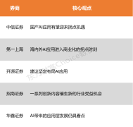 安全、小金属、半导体板块跌幅居 