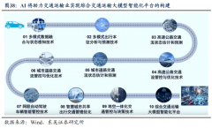 <b>AI手艺通过机械进修算法快速生成计方案</b> 