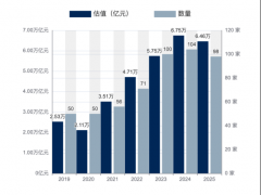 <b>美国则将2025年11月启动的“创世纪打算”定位为</b> 