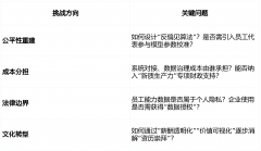 导致资深技师评分低于年轻 